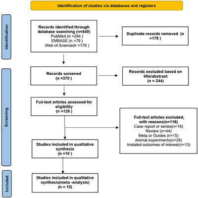 Safety and efficacy of angiotensin receptor neprilysin inhibitor in improving cardiac function and blood pressure in dialysis patients